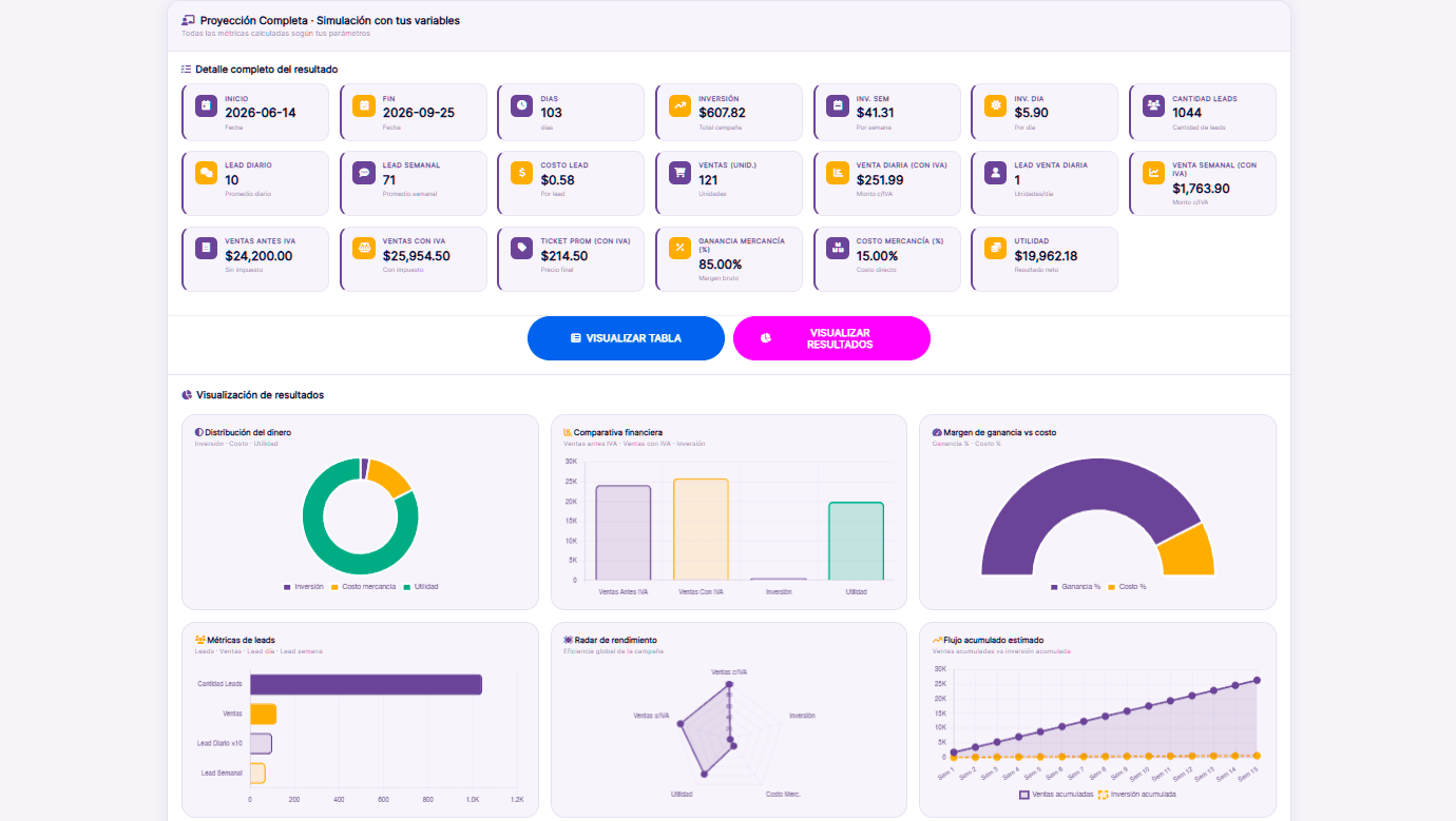 Dashboard Proyección Comercial FaroLead